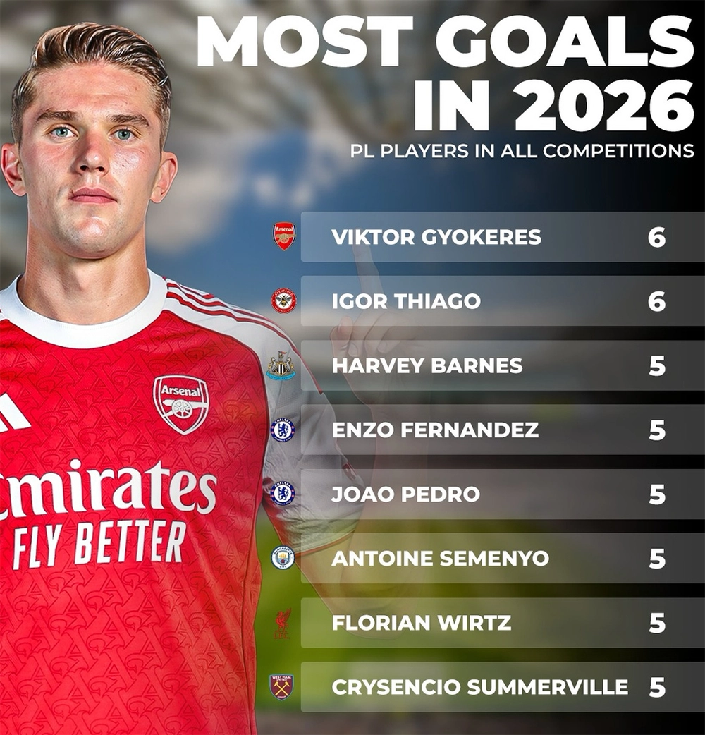 Vượt qua những hoài nghi, Gyokeres giờ xứng đáng là chân sút chủ lực của Arsenal - Ảnh 1.