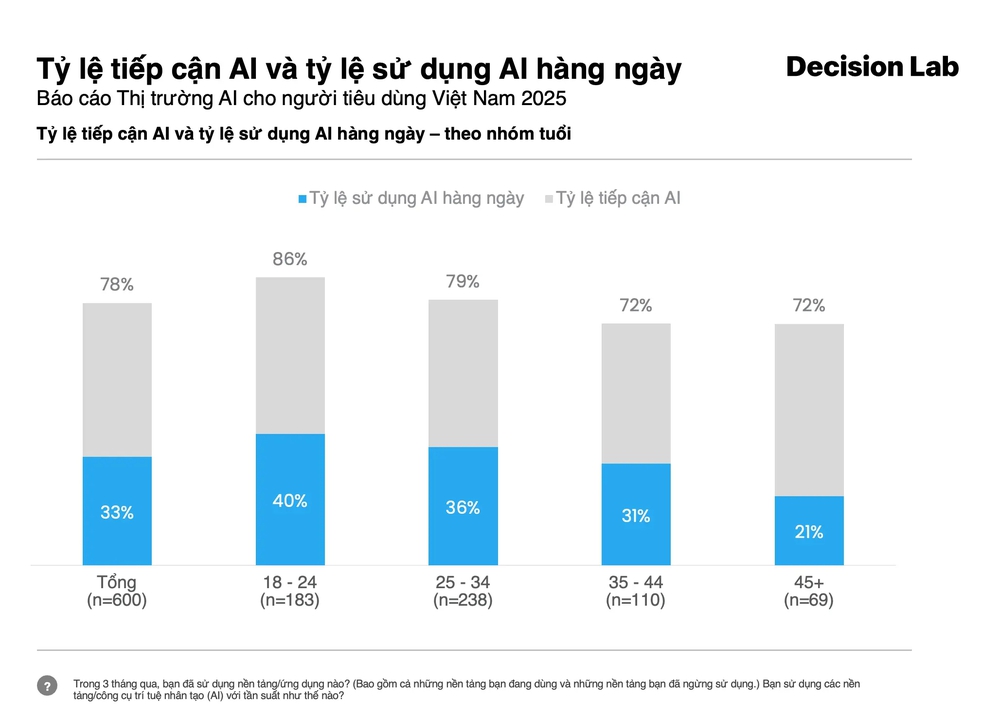 Báo Xuân - "Ba chân kiềng" để người trẻ bước vào thế giới AI - Ảnh 4.