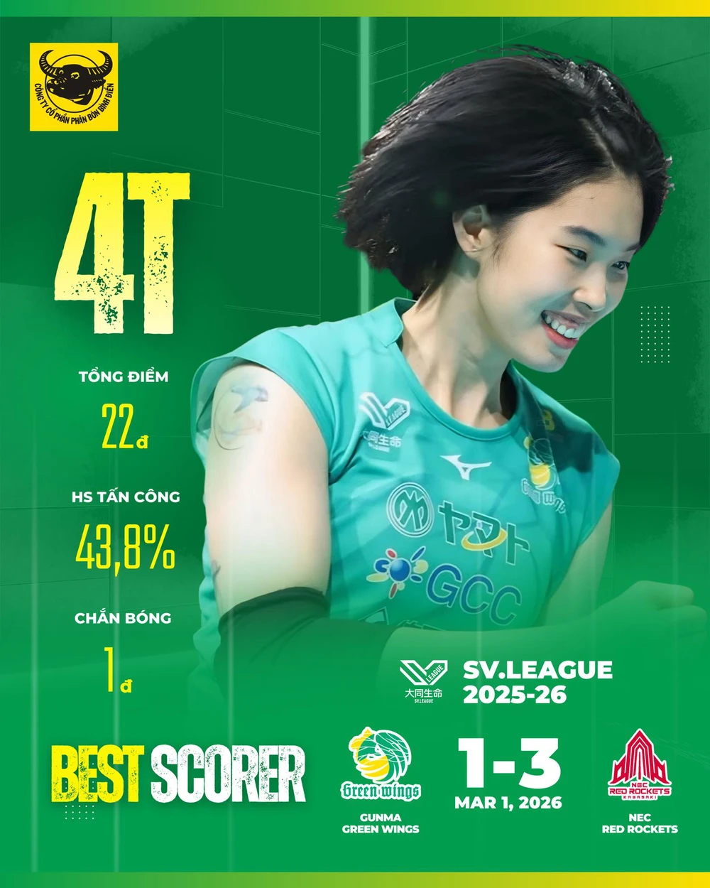 Trần Thị Thanh Thúy ghi điểm sánh ngang ngôi sao châu Âu trước đội bóng á quân của Nhật Bản - Ảnh 1. Trần Thị Thanh Thúy ghi điểm sánh ngang ngôi sao châu Âu trước đội bóng á quân của Nhật Bản - Ảnh 1.