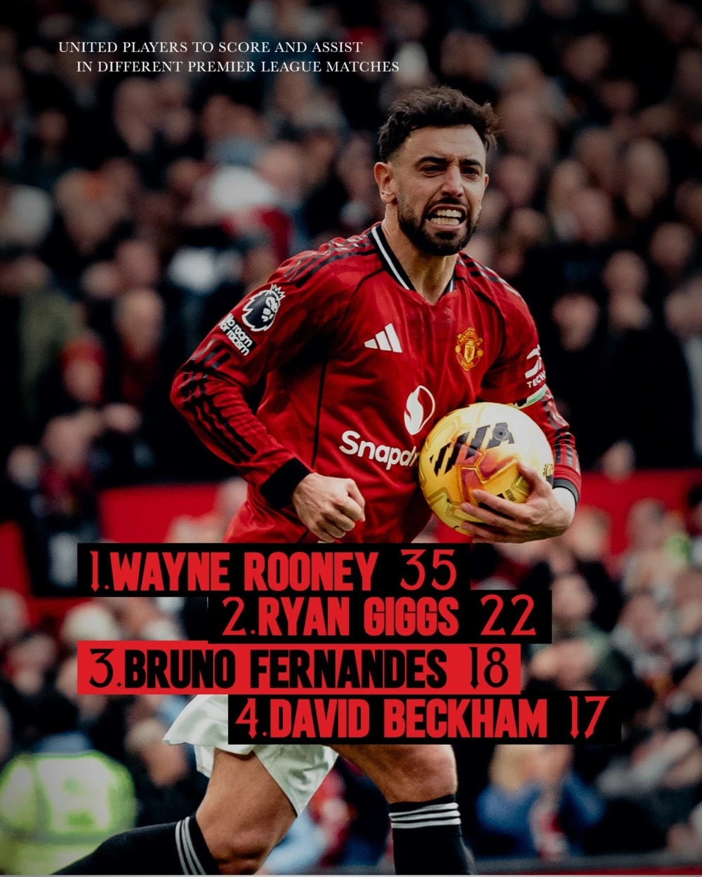 Bruno Fernandes đã chứng minh việc MU từng muốn bán anh là một quyết định 'điên rồ' - Ảnh 2. Bruno Fernandes đã chứng minh việc MU từng muốn bán anh là một quyết định 'điên rồ' - Ảnh 2.