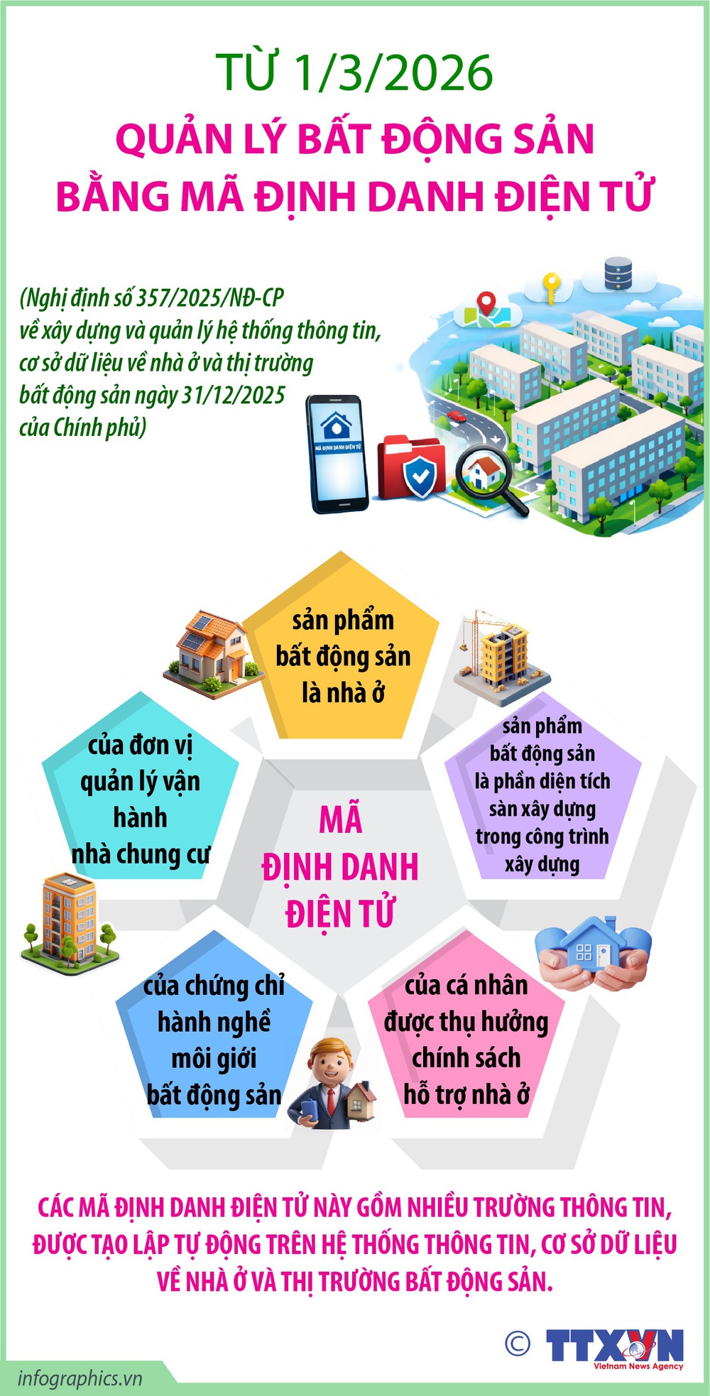 Gắn mã định danh từ ngày 1/3: Cú hích số hóa thị trường bất động sản - Ảnh 3. Gắn mã định danh từ ngày 1/3: Cú hích số hóa thị trường bất động sản - Ảnh 3.