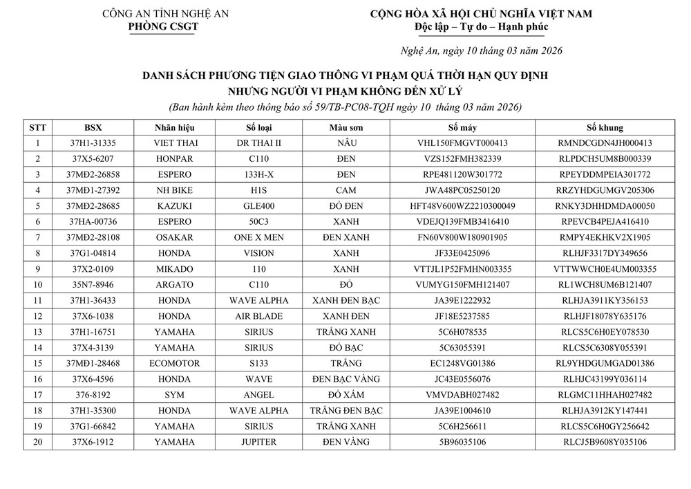 Tổ CSGT địa bàn Quỳ Hợp thông báo về việc tìm chủ sở hữu phương tiện vi phạm hành chính - Ảnh 1.