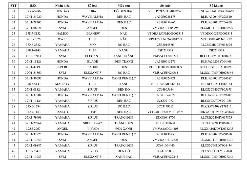 Tổ CSGT địa bàn Quỳ Hợp thông báo về việc tìm chủ sở hữu phương tiện vi phạm hành chính - Ảnh 2.