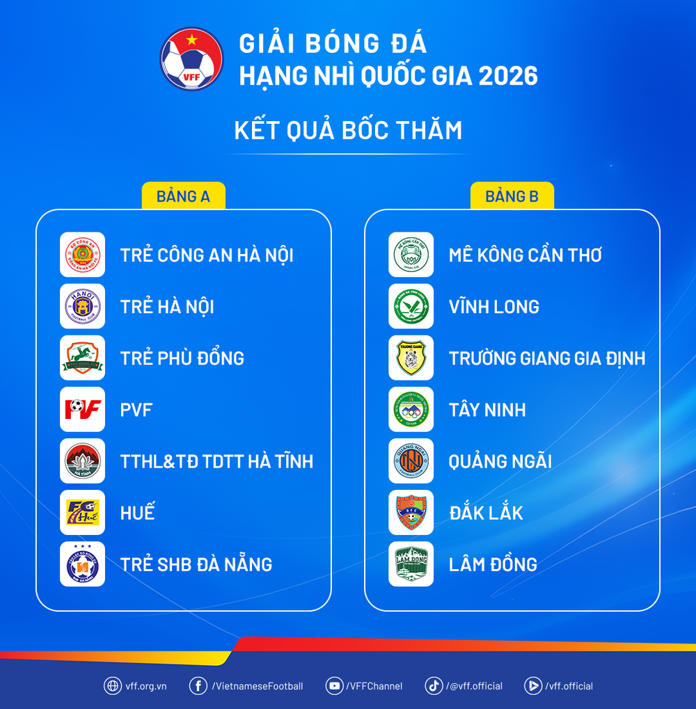 Khi giải hạng Nhì thành giải đội hình 2  - Ảnh 1.