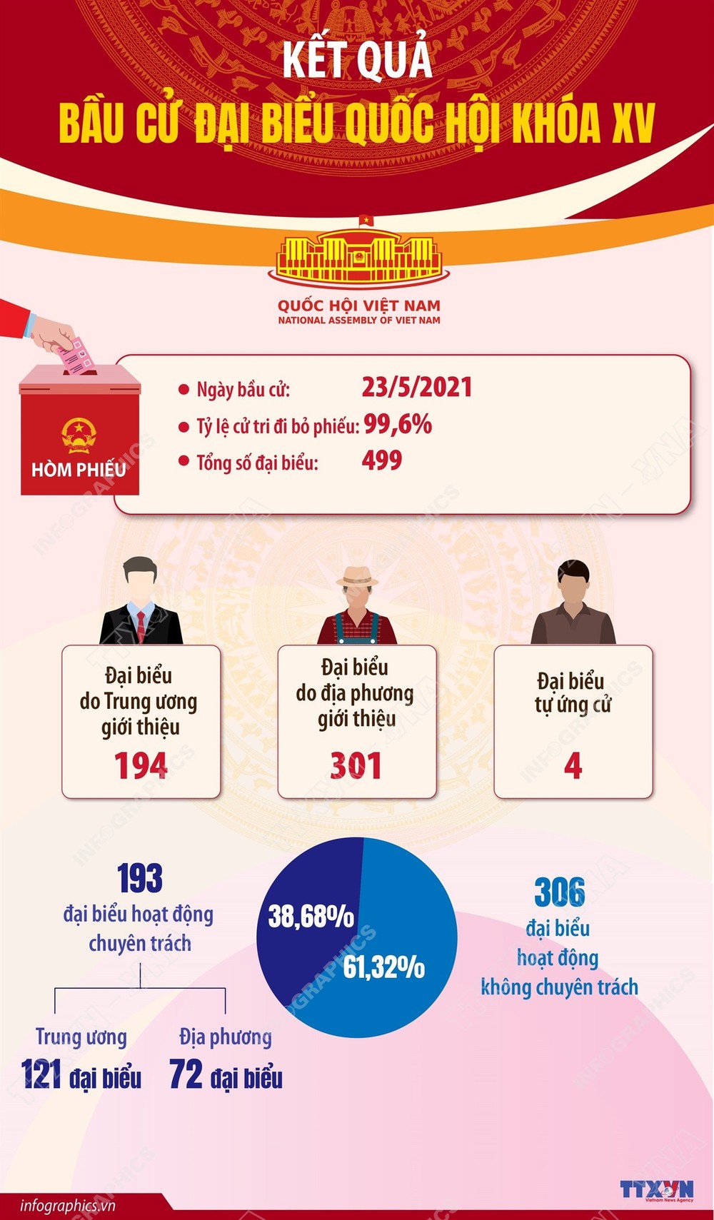 Bầu cử Quốc hội và HĐND: Cuộc bầu cử Quốc hội khóa XV và Dấu ấn nhiệm kỳ (2021-2026) - Ảnh 1.