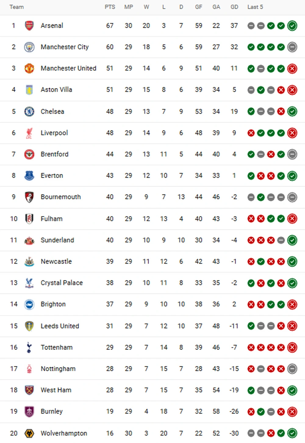 TRỰC TIẾP bóng đá MU vs Aston Villa 21h00 hôm nay, Ngoại hạng Anh - Ảnh 3.