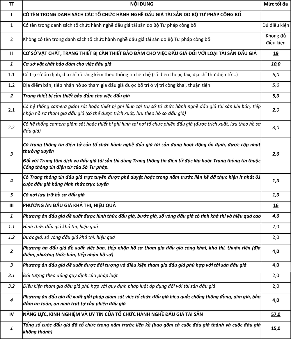 Vietcombank chi nhánh Đông Anh thông báo lựa chọn đơn vị bán đấu giá tài sản - Ảnh 1. Vietcombank chi nhánh Đông Anh thông báo lựa chọn đơn vị bán đấu giá tài sản - Ảnh 1.