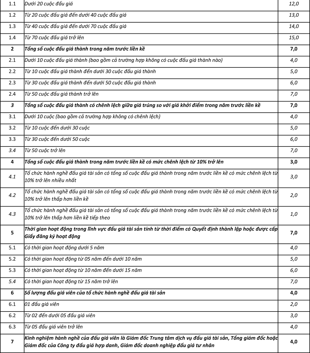 Vietcombank chi nhánh Đông Anh thông báo lựa chọn đơn vị bán đấu giá tài sản - Ảnh 2. Vietcombank chi nhánh Đông Anh thông báo lựa chọn đơn vị bán đấu giá tài sản - Ảnh 2.