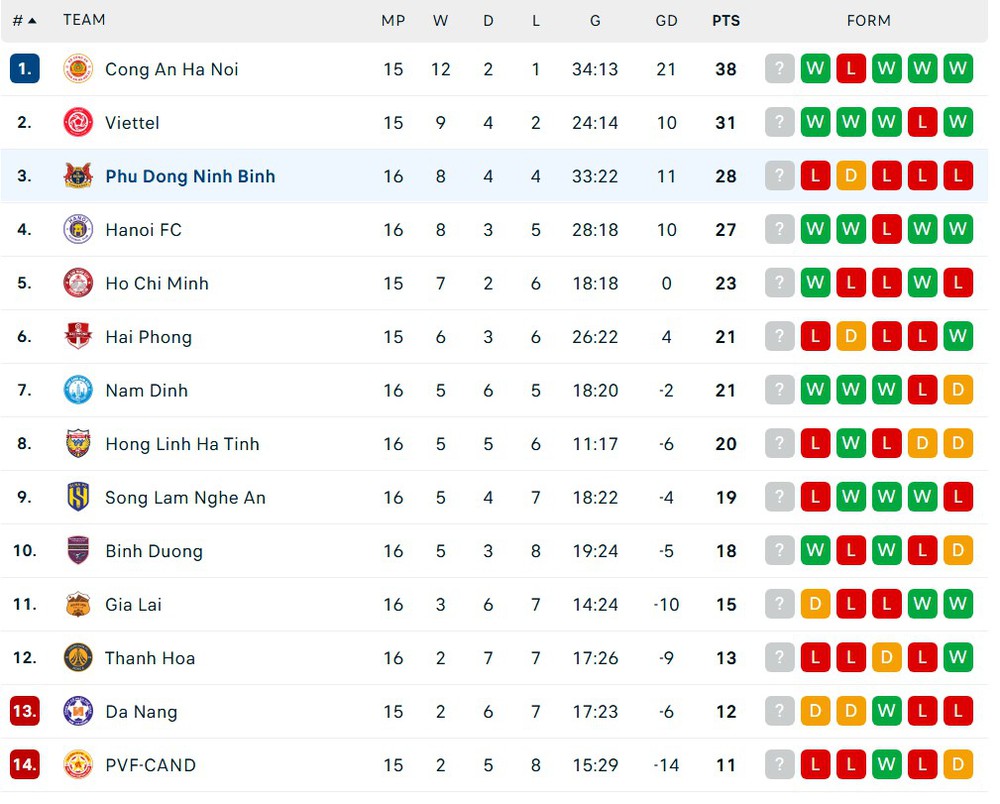 Học trò của HLV Kim Sang Sik ghi bàn đẹp mắt trước khi lên ĐT Việt Nam, CLB của Hoàng Đức nhận thất bại - Ảnh 5.