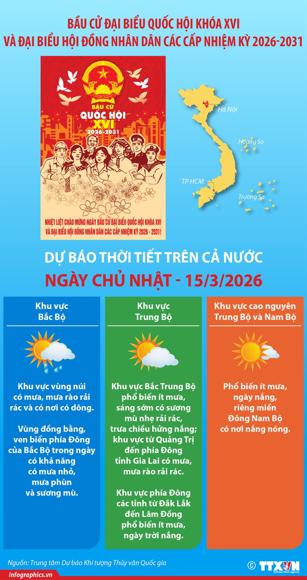 Thời tiết ngày bầu cử 15/3 tại các khu vực trên cả nước khá thuận lợi - Ảnh 2. Thời tiết ngày bầu cử 15/3 tại các khu vực trên cả nước khá thuận lợi - Ảnh 2.