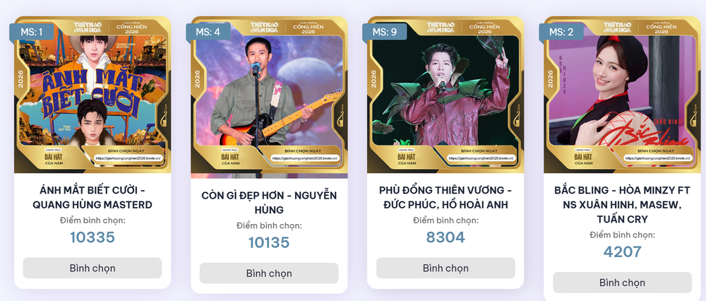 Top 10 Cống hiến trước giờ đóng cổng: nhiều hạng mục khó đoán - Ảnh 1.