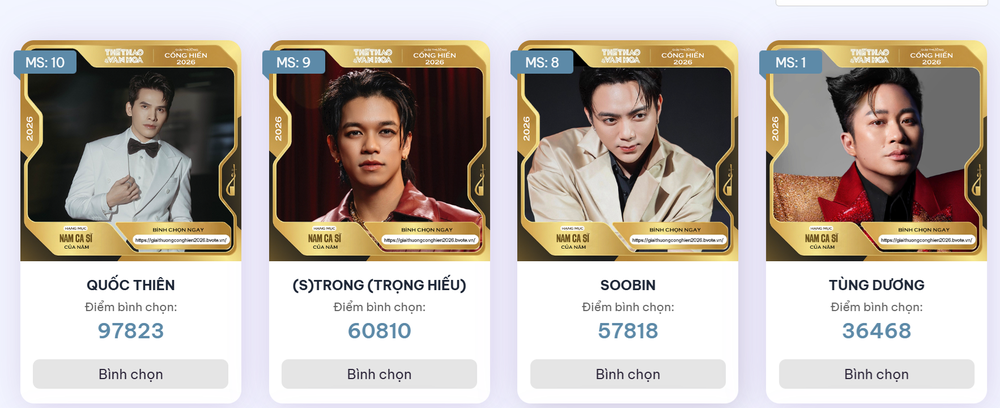 Cống hiến 2026 khép lại bình chọn Top 10: Lộ diện 10 đề cử đầu tiên vào Top 5 - Ảnh 1. Cống hiến 2026 khép lại bình chọn Top 10: Lộ diện 10 đề cử đầu tiên vào Top 5 - Ảnh 1.