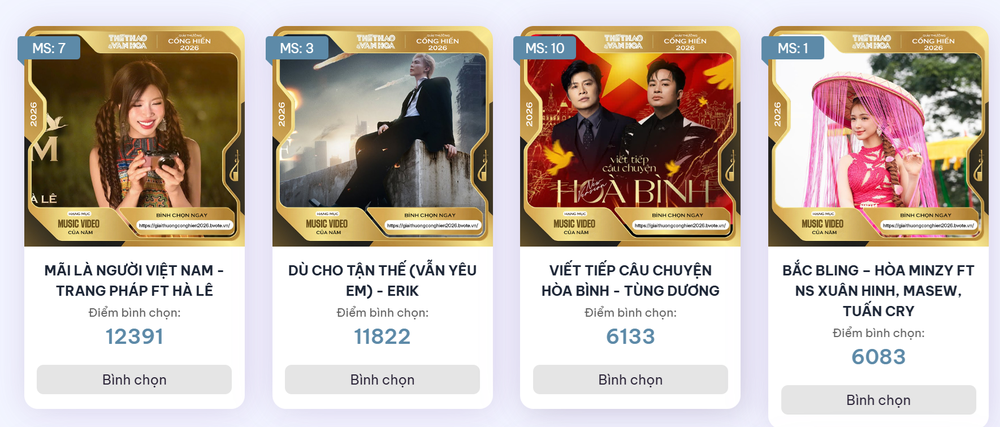 Đếm ngược đóng bình chọn Cống hiến 2026: Trang Pháp, CONGB bất ngờ vượt lên dẫn đầu - Ảnh 1. Đếm ngược đóng bình chọn Cống hiến 2026: Trang Pháp, CONGB bất ngờ vượt lên dẫn đầu - Ảnh 1.