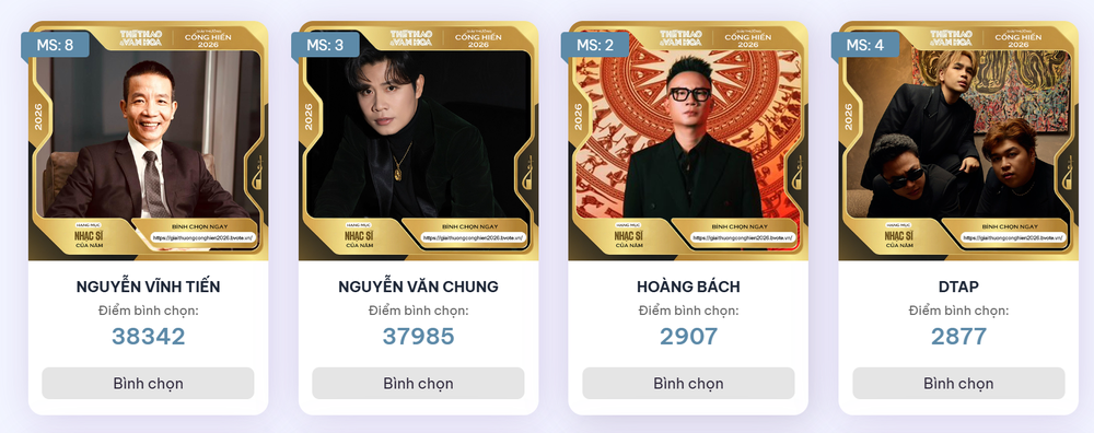 Đếm ngược đóng bình chọn Cống hiến 2026: Trang Pháp, CONGB bất ngờ vượt lên dẫn đầu - Ảnh 3. Đếm ngược đóng bình chọn Cống hiến 2026: Trang Pháp, CONGB bất ngờ vượt lên dẫn đầu - Ảnh 3.