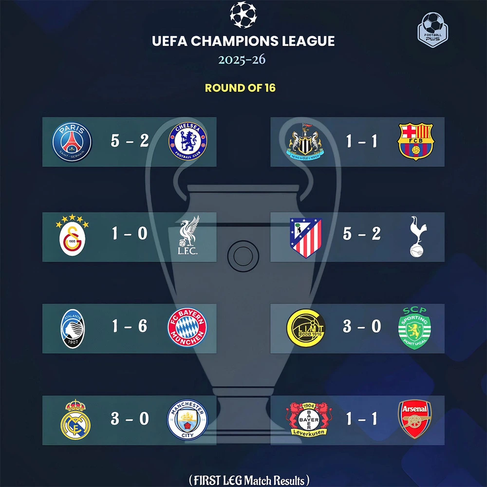 Lịch thi đấu Cúp C1 châu Âu