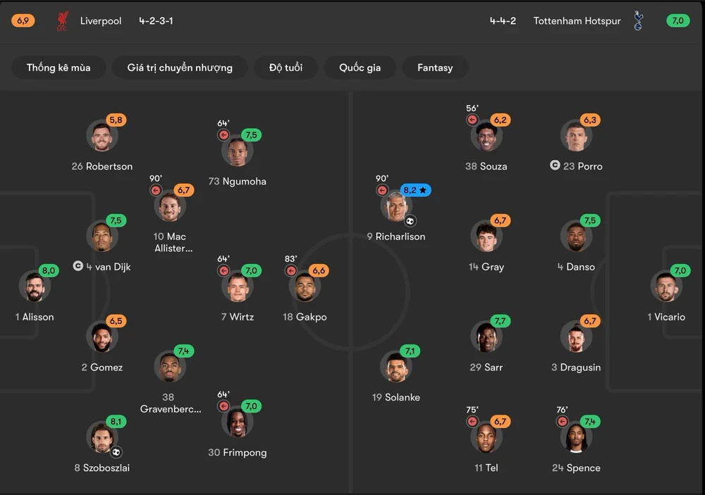 Sơ đồ 4-4-2 của Tottenham khi tới khách tại Anfield