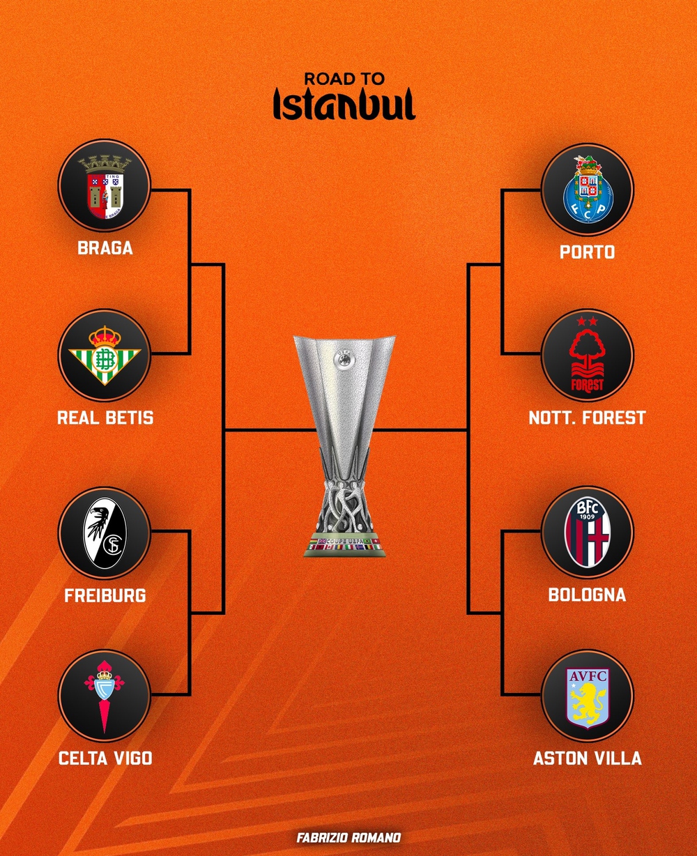 Lượt về vòng 1/8 Europa League: Đội bóng của Premier League thắng kịch tính ở loạt đá luân lưu - Ảnh 5.