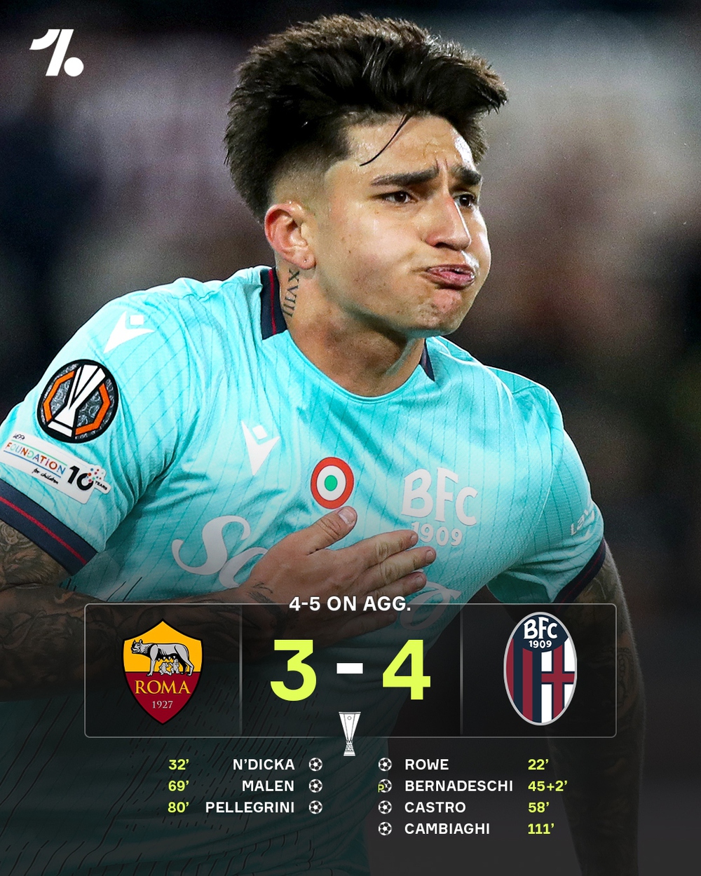 Lượt về vòng 1/8 Europa League: Đội bóng của Premier League thắng kịch tính ở loạt đá luân lưu - Ảnh 4.