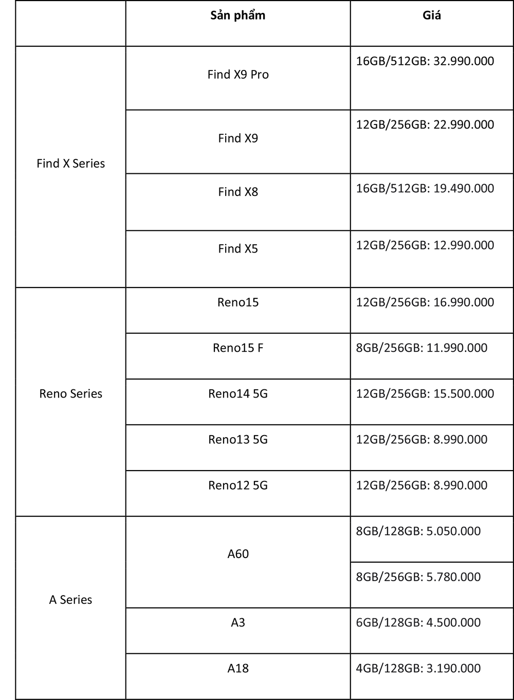 Điện thoại OPPO nào đáng mua nhất tháng 3? Bảng giá mới nhất hôm nay - Ảnh 3.