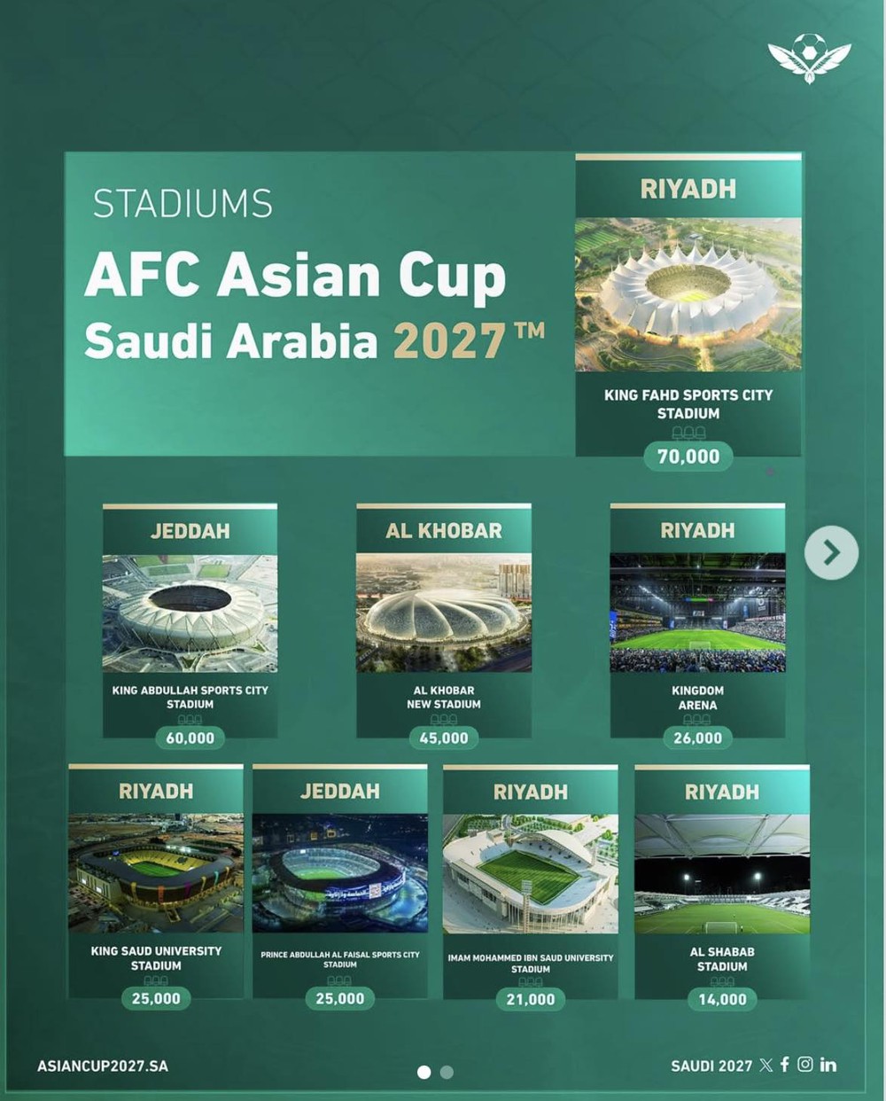 Xác định thời điểm bốc thăm Asian Cup 2027, đội tuyển Việt Nam hồi hộp chờ quyết định từ AFC - Ảnh 1. Xác định thời điểm bốc thăm Asian Cup 2027, đội tuyển Việt Nam hồi hộp chờ quyết định từ AFC - Ảnh 1.