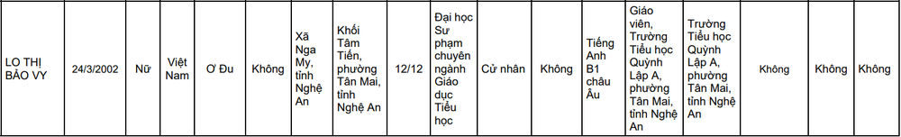Cô giáo Lo Thị Bảo Vy, người Ơ Đu đầu tiên trở thành đại biểu Quốc hội - Ảnh 3. Cô giáo Lo Thị Bảo Vy, người Ơ Đu đầu tiên trở thành đại biểu Quốc hội - Ảnh 3.
