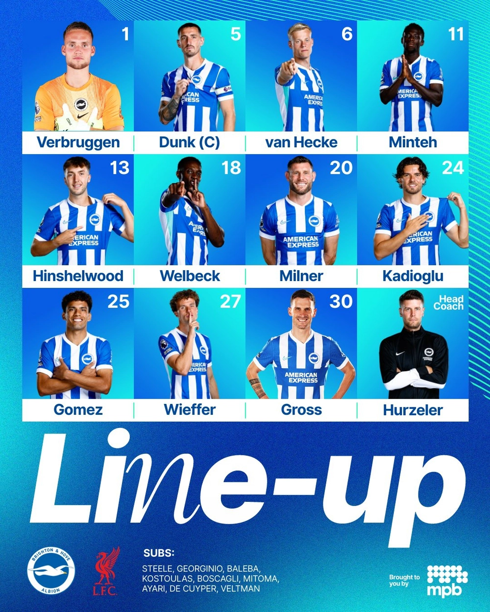 TRỰC TIẾP bóng đá Brighton vs Liverpool (19h30, 21/3), vòng 31 Ngoại hạng Anh: Ekitike đá chính - Ảnh 2.