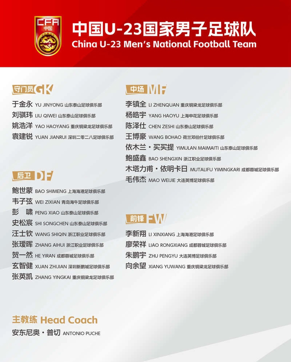 Chính thức: Thủ môn số 1 của U23 Trung Quốc và một loạt trụ cột lỡ cơ hội tái đấu U23 Việt Nam - Ảnh 1. Chính thức: Thủ môn số 1 của U23 Trung Quốc và một loạt trụ cột lỡ cơ hội tái đấu U23 Việt Nam - Ảnh 1.