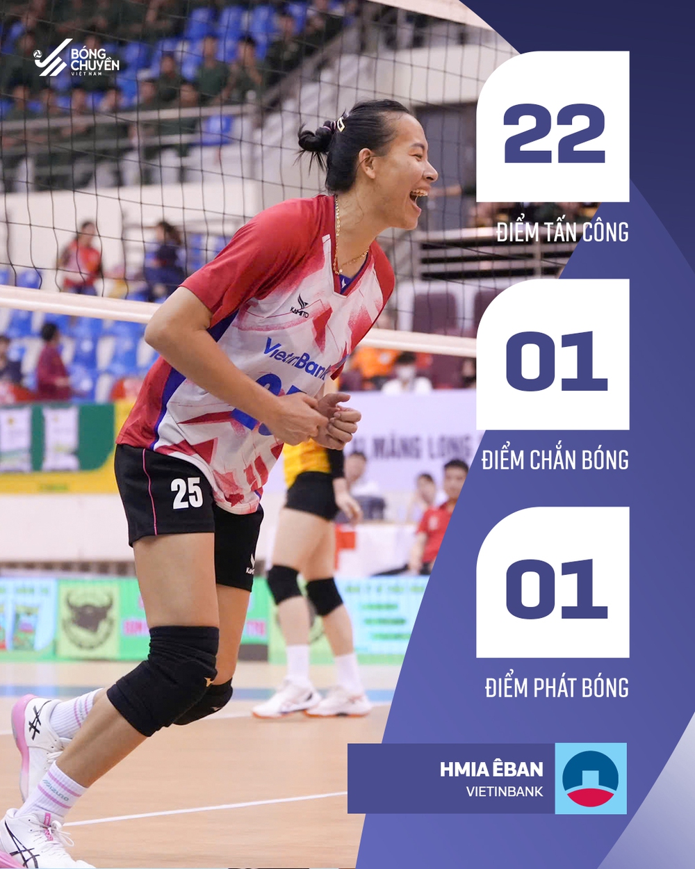 Tin nóng thể thao sáng 23/3: Chủ công Việt Nam 31 tuổi ghi 24 điểm đưa đội nhà vào chung kết - Ảnh 1. Tin nóng thể thao sáng 23/3: Chủ công Việt Nam 31 tuổi ghi 24 điểm đưa đội nhà vào chung kết - Ảnh 1.