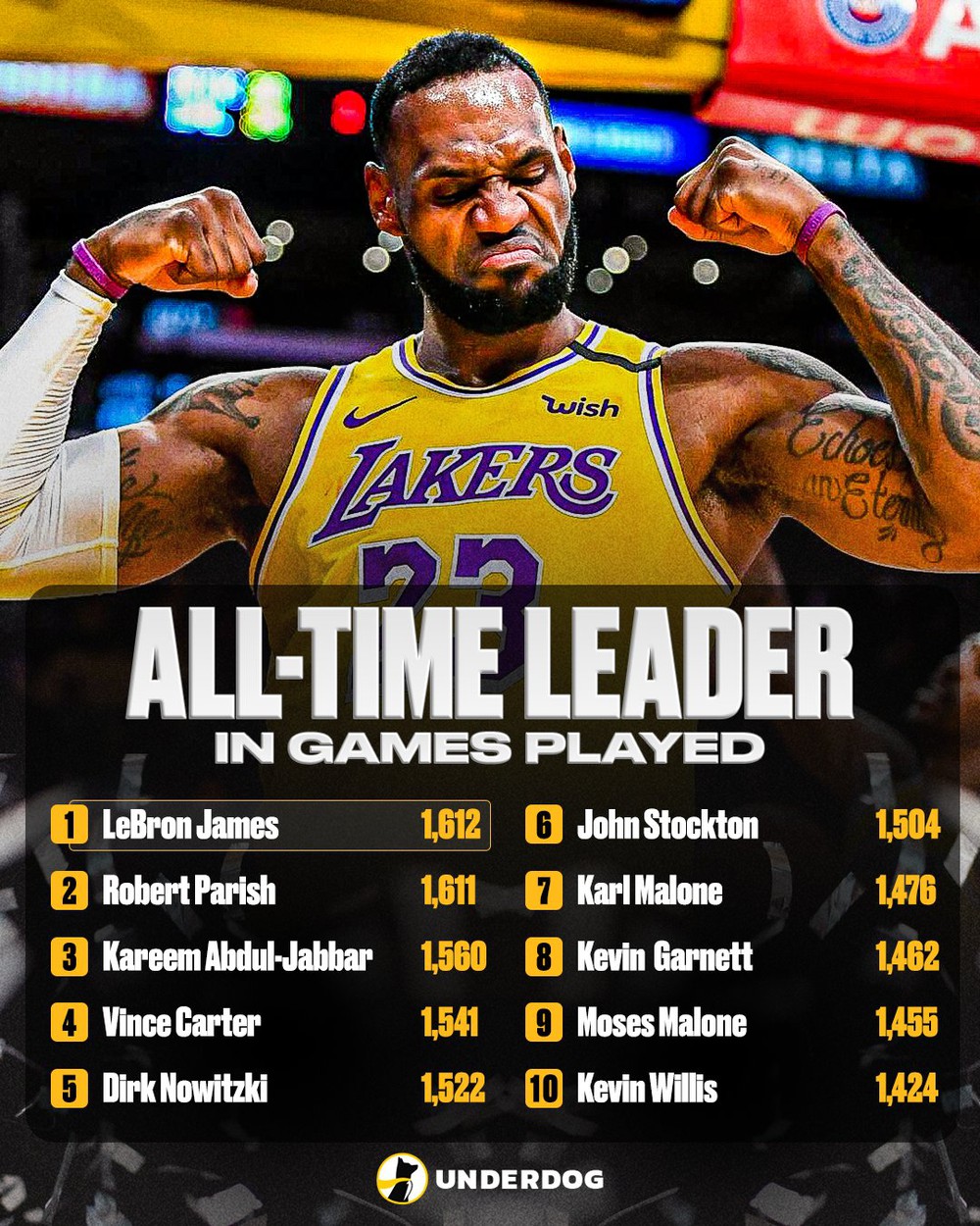 Huyền thoại bóng rổ LeBron James tiếp tục đi vào lịch sử NBA với một kỷ lục vô tiền khoáng hậu - Ảnh 1.