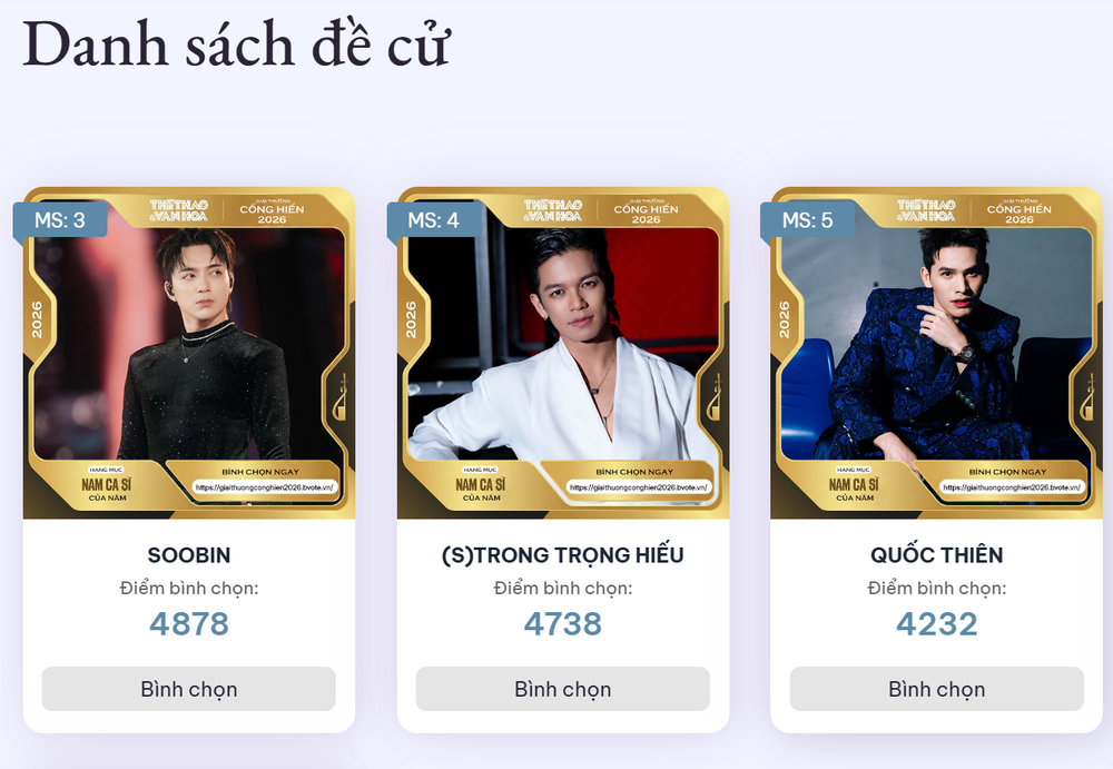 Bình chọn Cống hiến 2026: Vòng chung cuộc sớm phân hóa, có hạng mục đã tạo khoảng cách lớn ngay từ những ngày đầu - Ảnh 3.