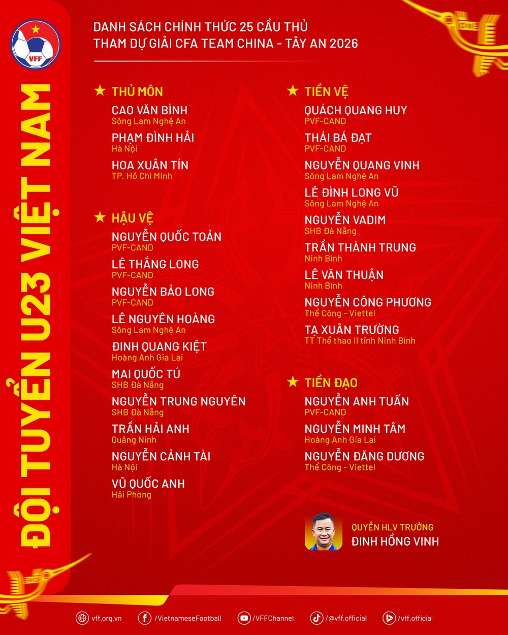 Nhận định U23 Việt Nam vs U23 Triều Tiên 14h00 ngày 25/3, CFA Team China 2026  - Ảnh 2.