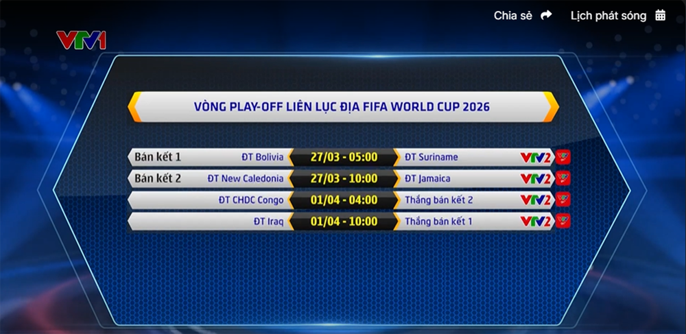 Play-off li&ecirc;n tục địa World Cup 2026 diễn ra khi n&agrave;o, ở đ&acirc;u? Link xem VTV trực tiếp World Cup 2026