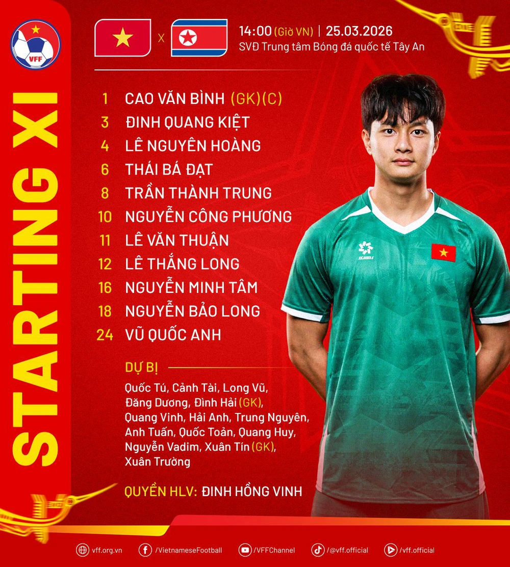 TRỰC TIẾP bóng đá U23 Việt Nam vs U23 Triều Tiên: Văn Thuận, Công Phương đá chính - Ảnh 1.