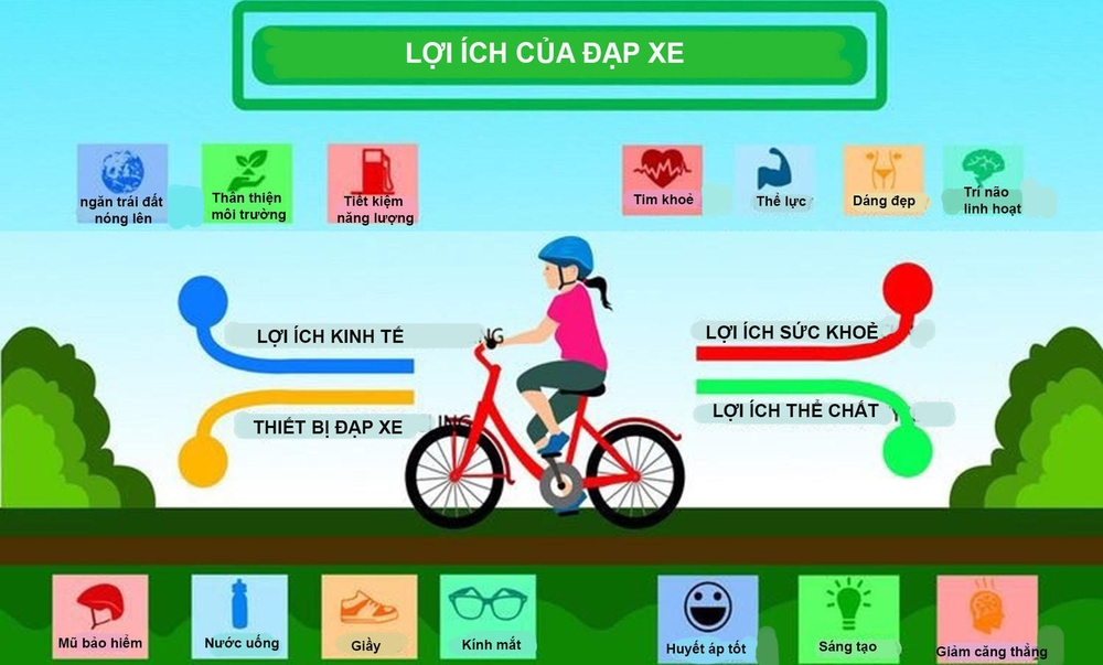 đạp xe