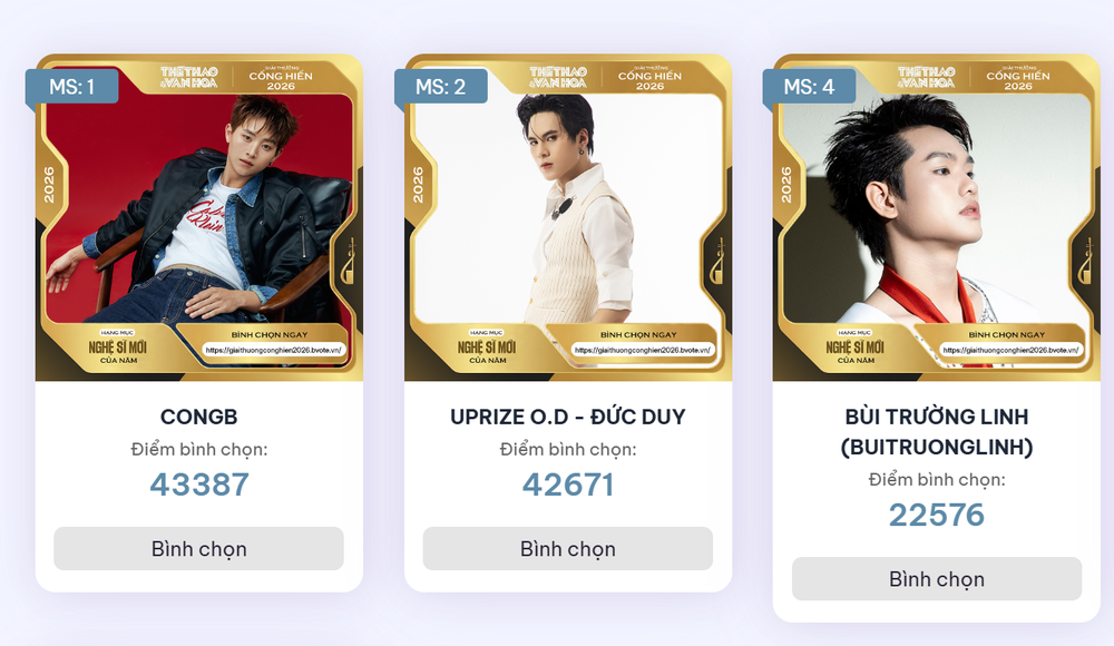 Bình chọn Giải Âm nhạc Cống hiến 2026: Nguyễn Hùng vượt Nguyễn Vĩnh Tiến, Đức Phúc chiếm ngôi Nam ca sĩ - Ảnh 4.