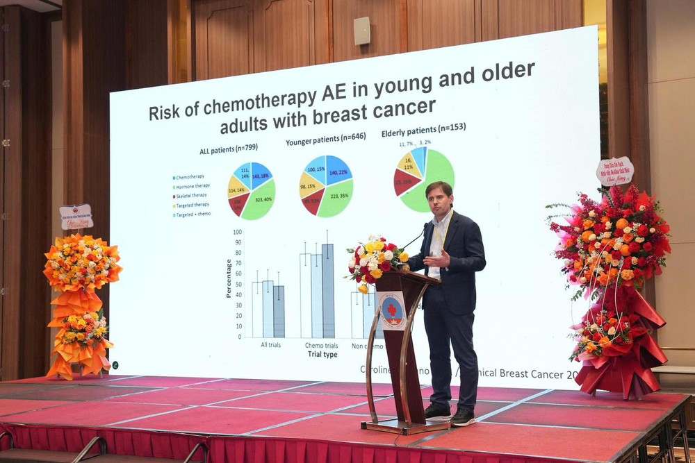 Bệnh viện Hữu Nghị tổ chức Hội thảo Khoa học Quốc tế 2026: Chăm sóc toàn diện người bệnh cao tuổi - Ảnh 6. Bệnh viện Hữu Nghị tổ chức Hội thảo Khoa học Quốc tế 2026: Chăm sóc toàn diện người bệnh cao tuổi - Ảnh 6.