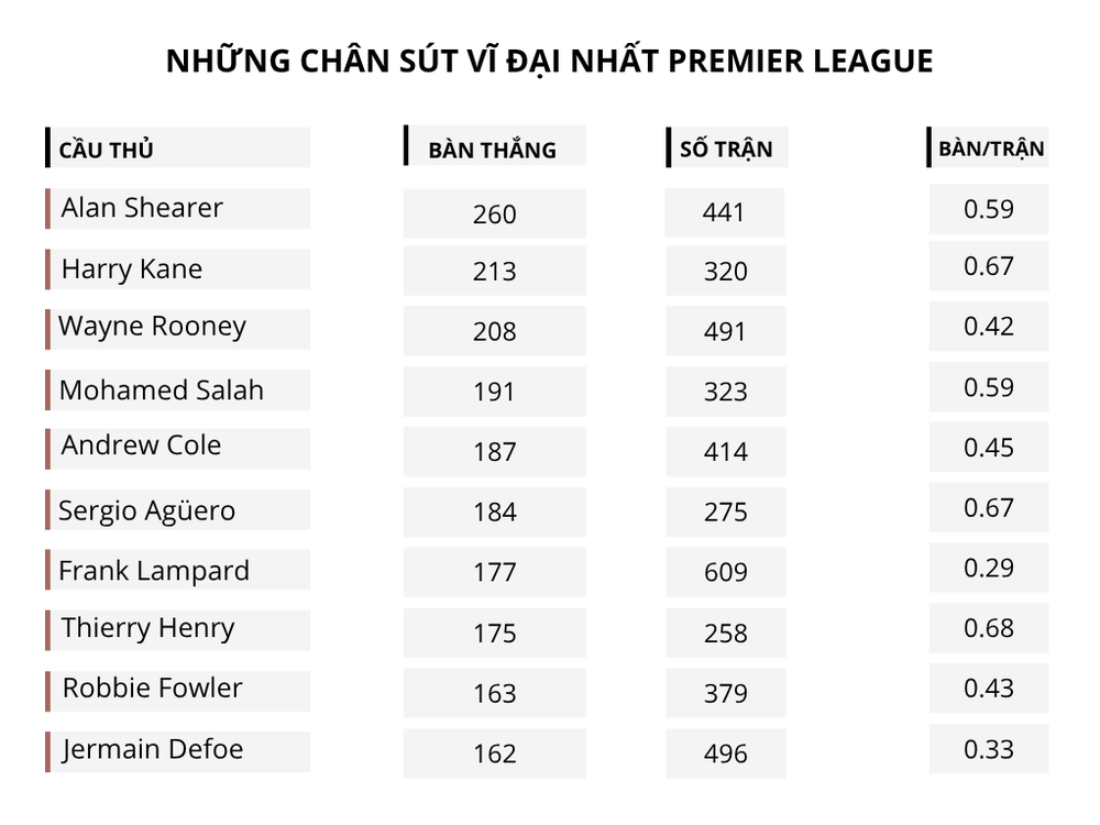 Tại sao Liverpool chấp nhận để Mohamed Salah ra đi tự do? - Ảnh 3. Tại sao Liverpool chấp nhận để Mohamed Salah ra đi tự do? - Ảnh 3.