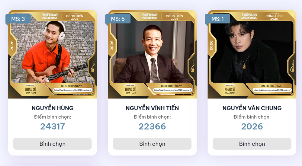 Bình chọn Giải Âm nhạc Cống hiến 2026: Nguyễn Hùng vượt Nguyễn Vĩnh Tiến, Đức Phúc chiếm ngôi Nam ca sĩ - Ảnh 1.