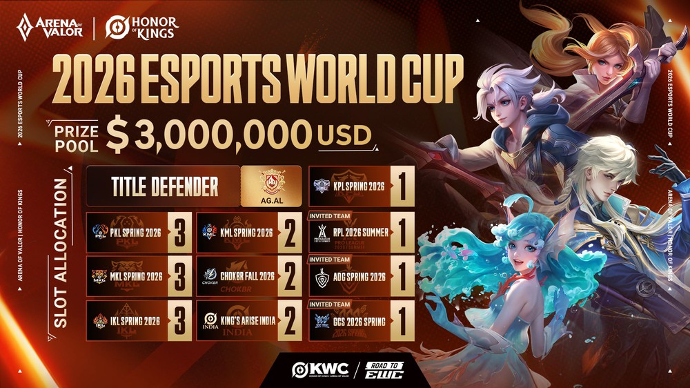 Liên Quân Mobile chính thức xuất hiện tại 2026 Esports World Cup - Ảnh 3.