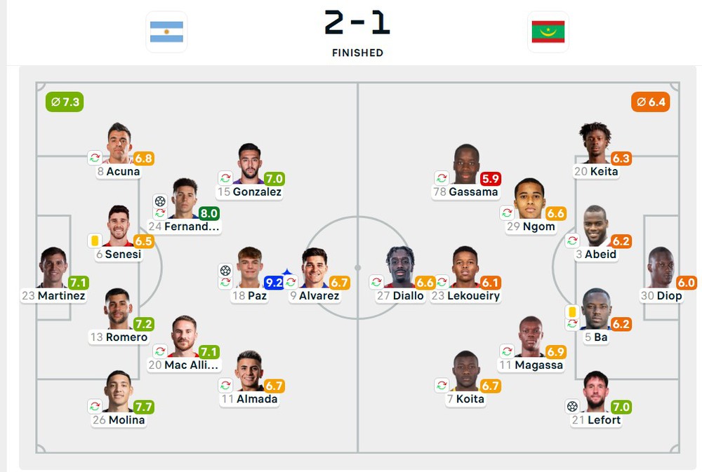 Messi ra sân, ĐT Argentina thắng 2-1 trước đối thủ kém 113 bậc trên BXH FIFA - Ảnh 3.