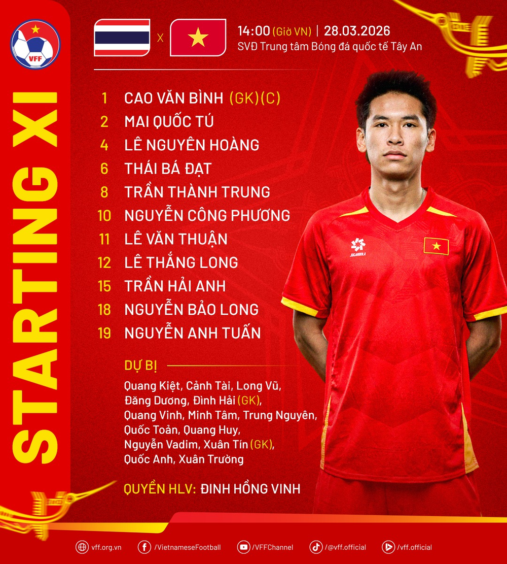 TRỰC TIẾP bóng đá Việt Nam vs Thái Lan 14h hôm nay: Công Phương, Văn Thuận đá chính - Ảnh 1.
