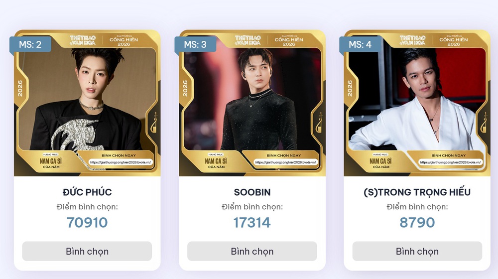 Bình chọn Giải Âm nhạc Cống hiến 2026: Nhóm dẫn đầu chững lại, SOOBIN, Hương Tràm bắt đầu tăng tốc - Ảnh 3.