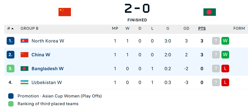 Nhà ĐKVĐ châu Á giành thắng trận ra quân tại vòng loại World Cup  - Ảnh 3.