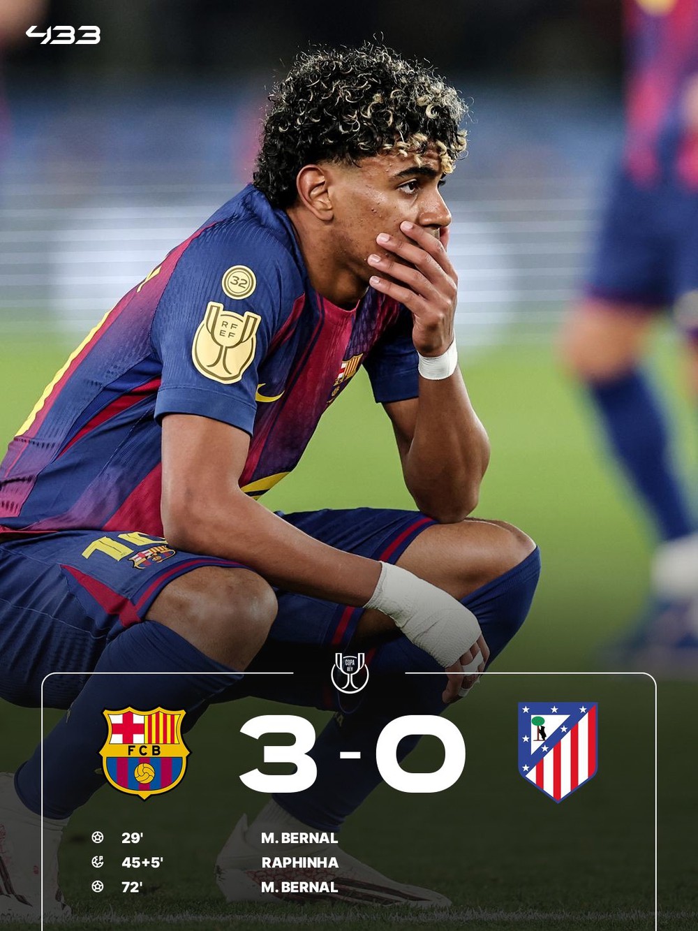 Chiến thắng 3-0 là không đủ để Barcelona đi tiếp