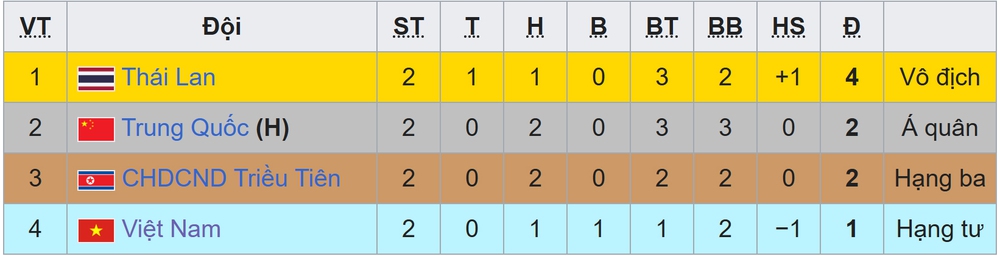 TRỰC TIẾP bóng đá Việt Nam vs Trung Quốc 18h35 hôm nay, CFA Team China 2026 - Ảnh 2. trực tiếp bóng đá