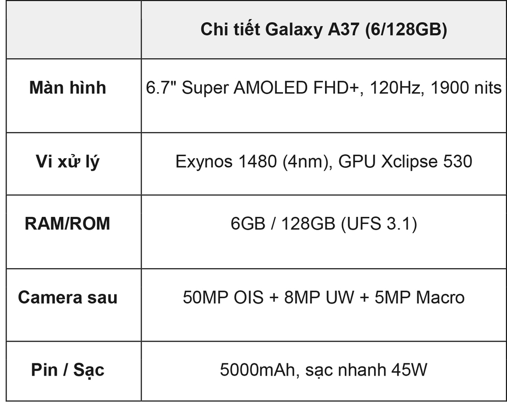 Samsung Galaxy A37: Liệu có xứng danh 'vua tầm trung' năm 2026? - Ảnh 1.