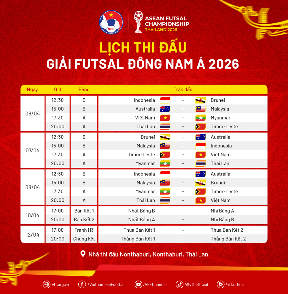 Futsal Việt Nam chốt danh sách, tự tin chinh phục giải vô địch Đông Nam Á - Ảnh 2. Futsal Việt Nam chốt danh sách, tự tin chinh phục giải vô địch Đông Nam Á - Ảnh 2.