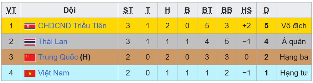 Link xem trực tiếp bóng đá Việt Nam vs Trung Quốc, CFA Team China 2026 (18h35 hôm nay) - Ảnh 5. Link xem trực tiếp bóng đá Việt Nam vs Trung Quốc, CFA Team China 2026 (18h35 hôm nay) - Ảnh 5.