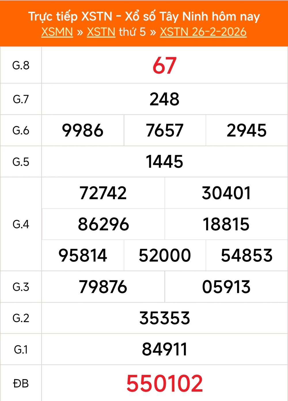 XSTN 5/3 - Kết quả xổ số Tây Ninh hôm nay 5/3/2026 - Trực tiếp xổ số hôm nay ngày 5 tháng 3 - Ảnh 1.
