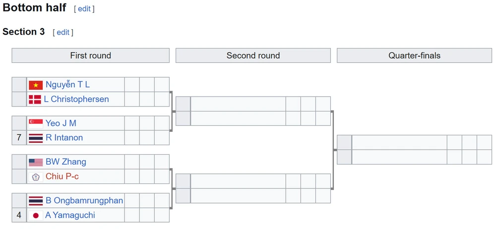 Link xem trực tiếp Thùy Linh thi đấu All England Open ở đâu, kênh nào? - Ảnh 4. Link xem trực tiếp Thùy Linh